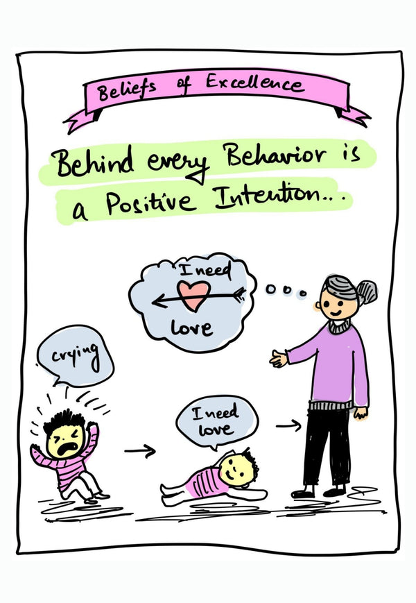 Understanding Positive Intentions Behind Action - doodle art by Akshat Bansal