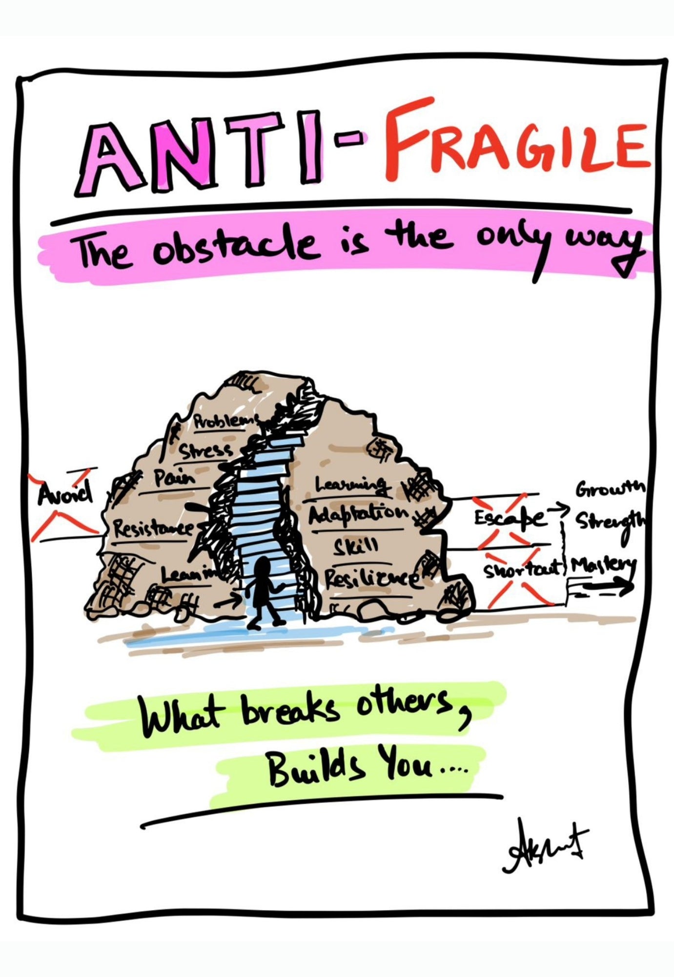 Cultivating Anti-Fragile Strength Through Adversity - doodle art by Akshat Bansal