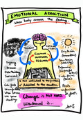 Breaking Free From Subconscious Emotional Cycles - doodle art by Akshat Bansal