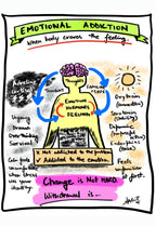 Breaking Free From Subconscious Emotional Cycles - doodle art by Akshat Bansal
