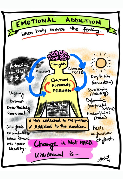 Breaking Free From Subconscious Emotional Cycles - doodle art by Akshat Bansal