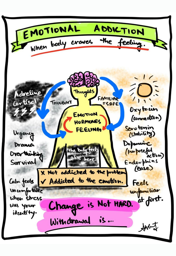 Breaking Free From Subconscious Emotional Cycles - doodle art by Akshat Bansal