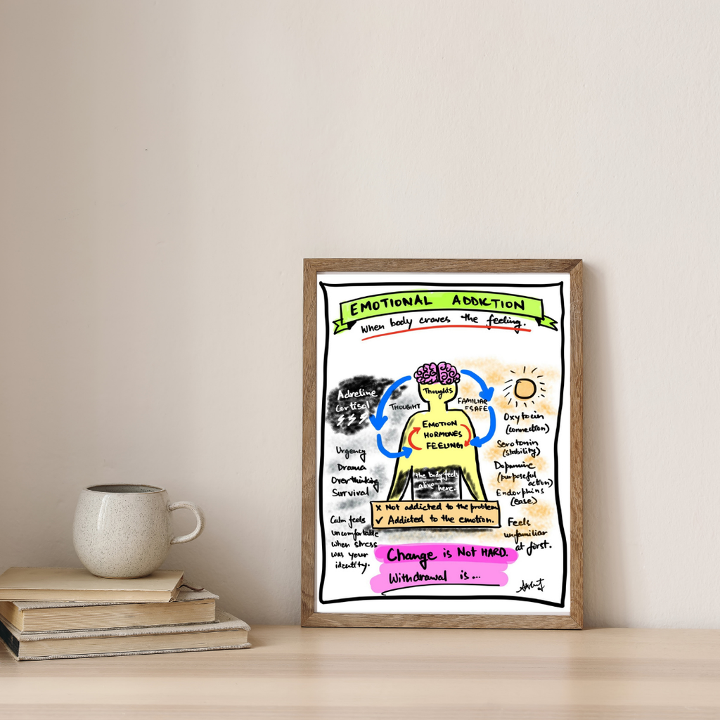 Breaking Free From Subconscious Emotional Cycles by Akshat Bansal