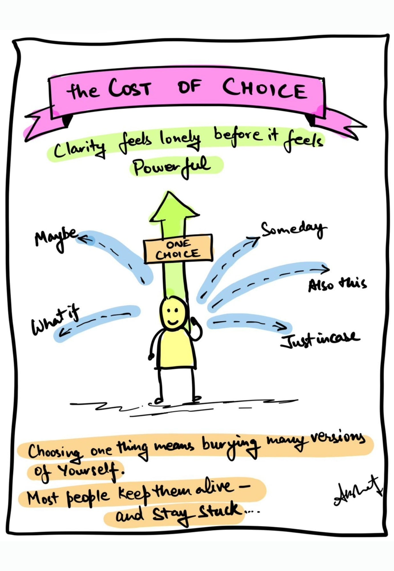 Decisive Clarity and Commitment at the Crossroads - doodle art by Akshat Bansal