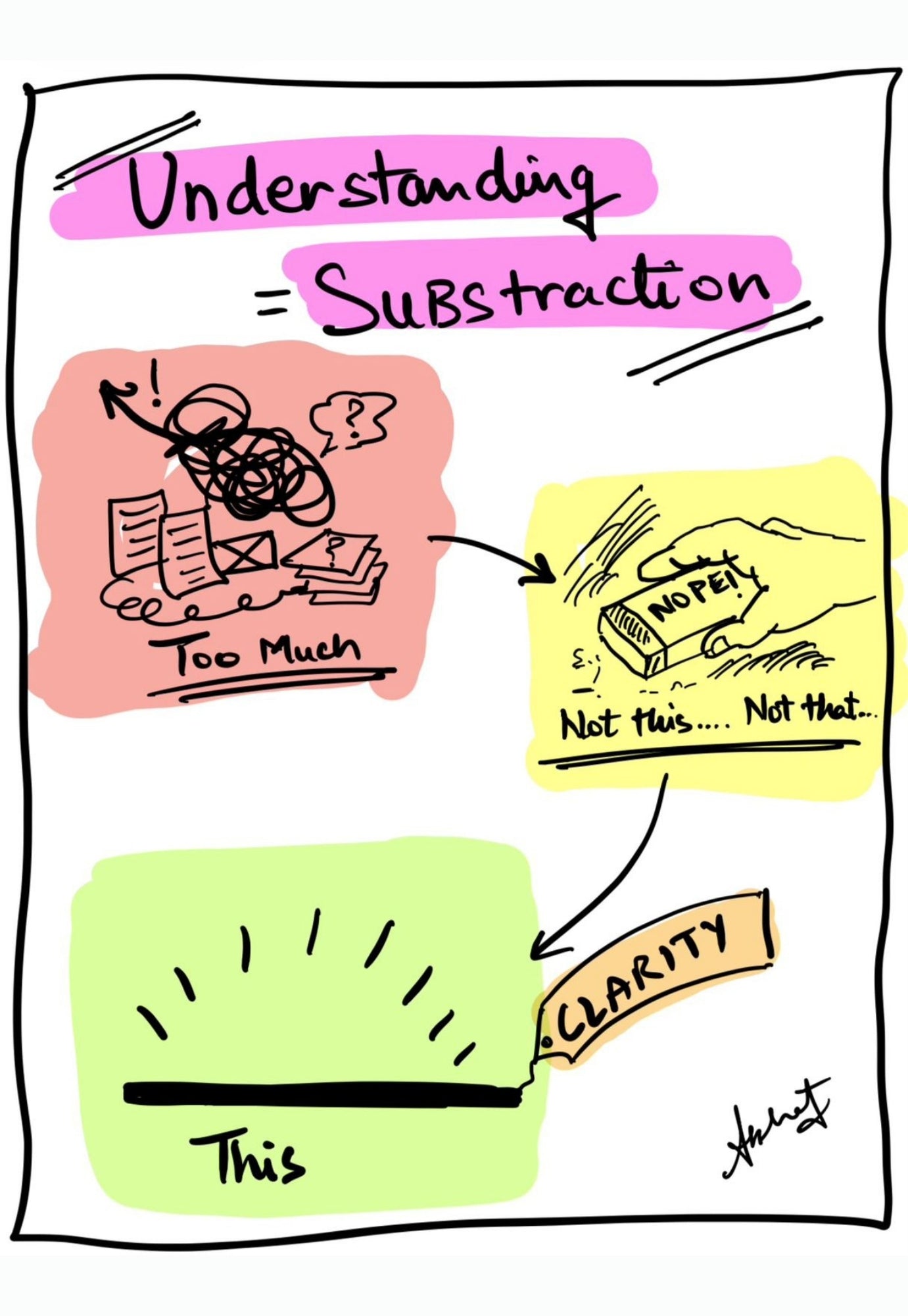 Mental Clarity Achieved Through Subtraction - doodle art by Akshat Bansal