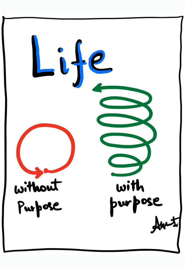 The Upward Spiral of Purposeful Existence - doodle art by Akshat Bansal