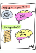 Externalizing Clutter to Achieve Written Clarity - doodle art by Akshat Bansal