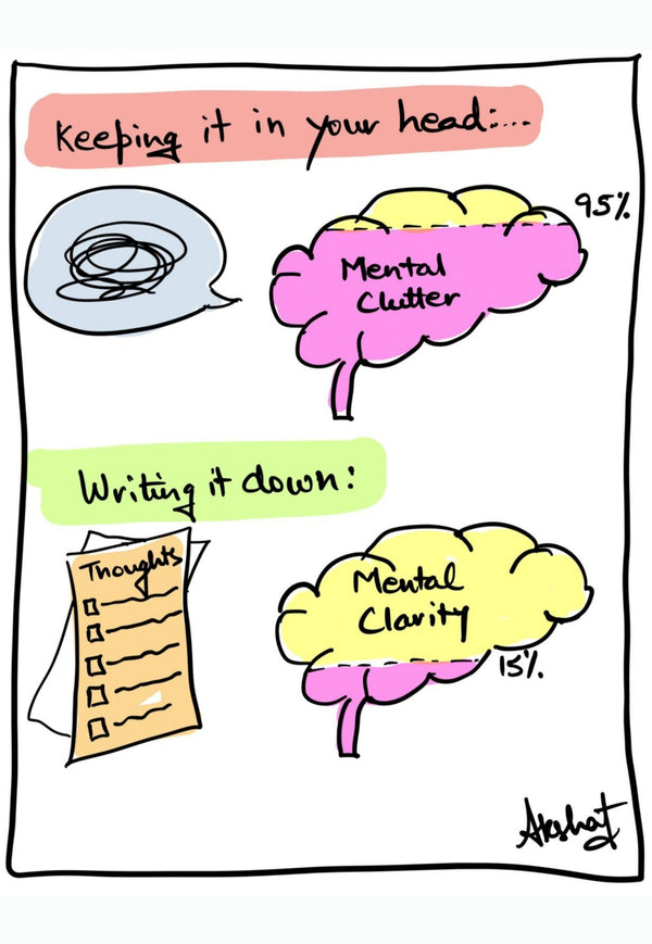 Externalizing Clutter to Achieve Written Clarity - doodle art by Akshat Bansal