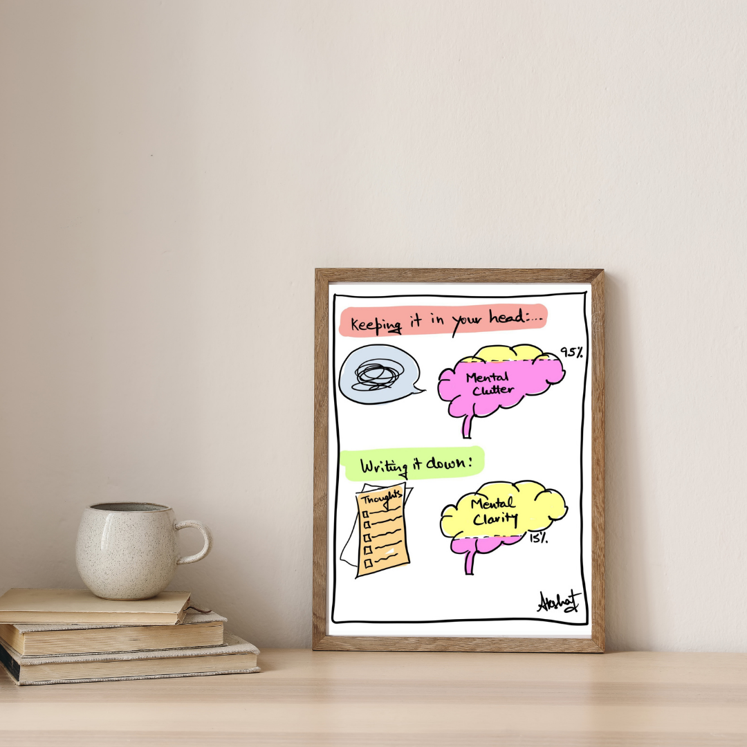 Externalizing Clutter to Achieve Written Clarity by Akshat Bansal