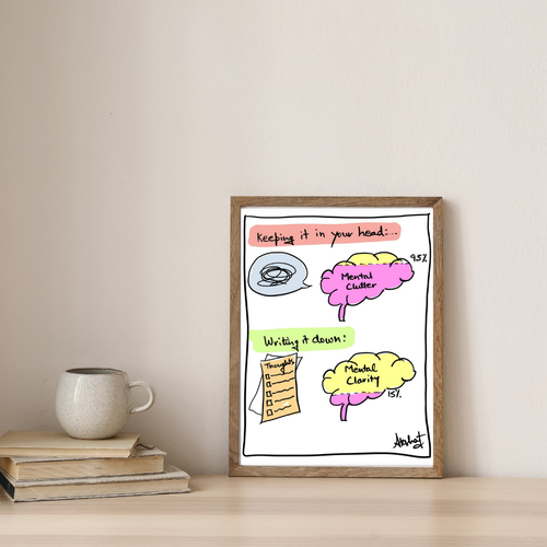 Externalizing Clutter to Achieve Written Clarity by Akshat Bansal