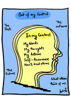Mastering the Inner Sphere of Control - doodle art by Akshat Bansal