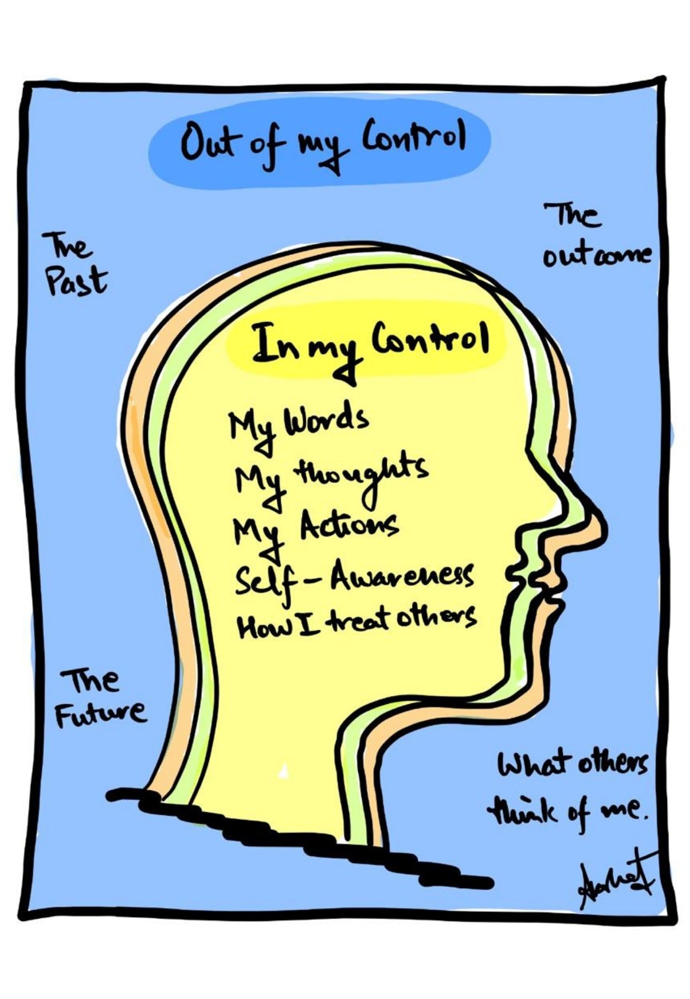Mastering the Inner Sphere of Control - doodle art by Akshat Bansal