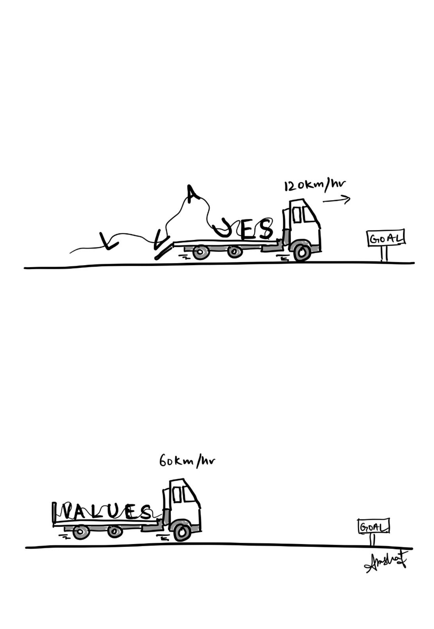 The Integrity of a Values-Driven Journey - doodle art by Akshat Bansal