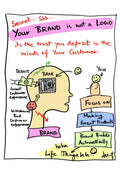 Building Enduring Trust in Human Consciousness - doodle art by Akshat Bansal