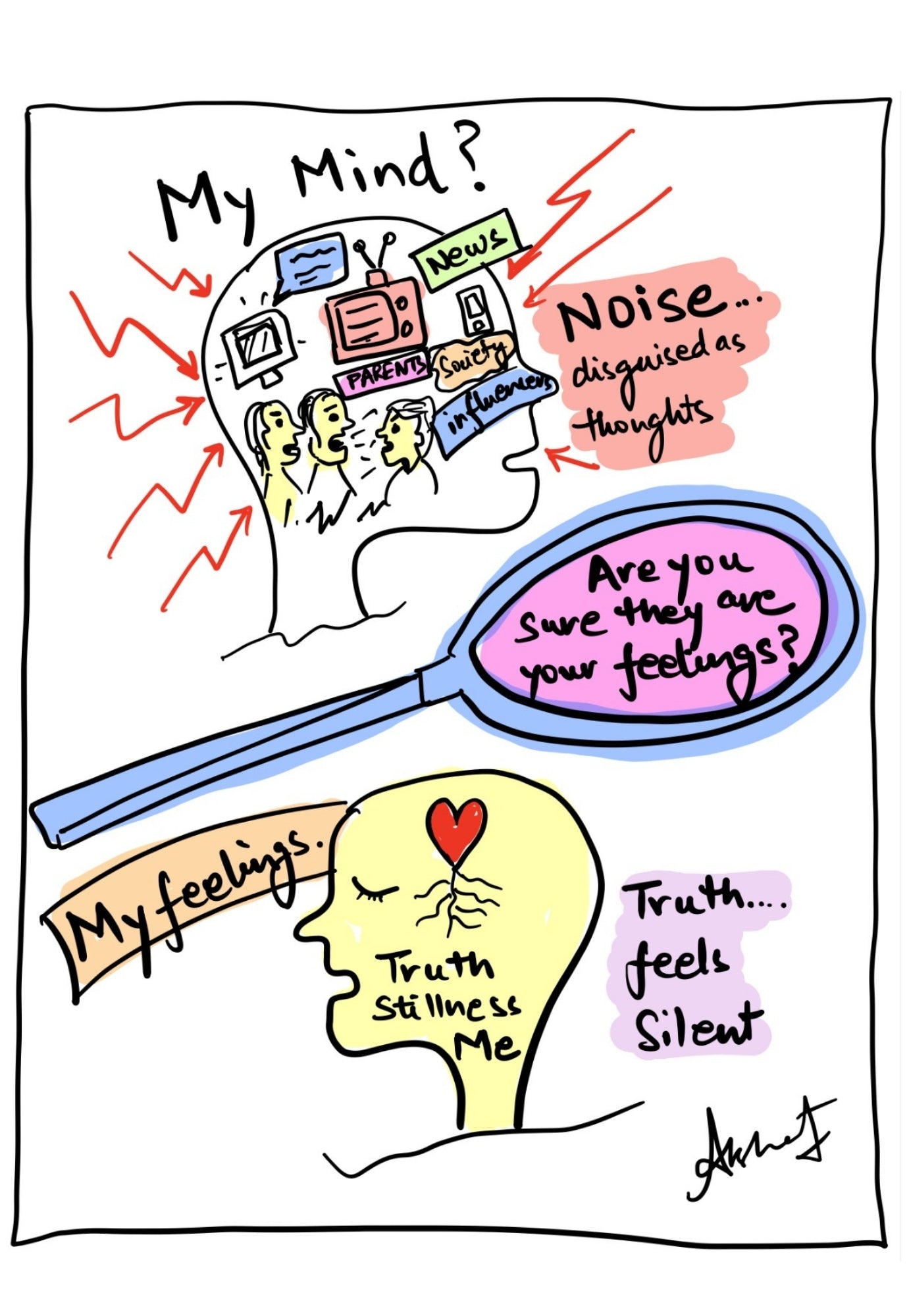 Finding Emotional Truth Beneath Mental Chatter - doodle art by Akshat Bansal