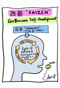 Kaizen and the Discipline of Continuous Growth - doodle art by Akshat Bansal