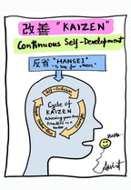 Kaizen and the Discipline of Continuous Growth - doodle art by Akshat Bansal