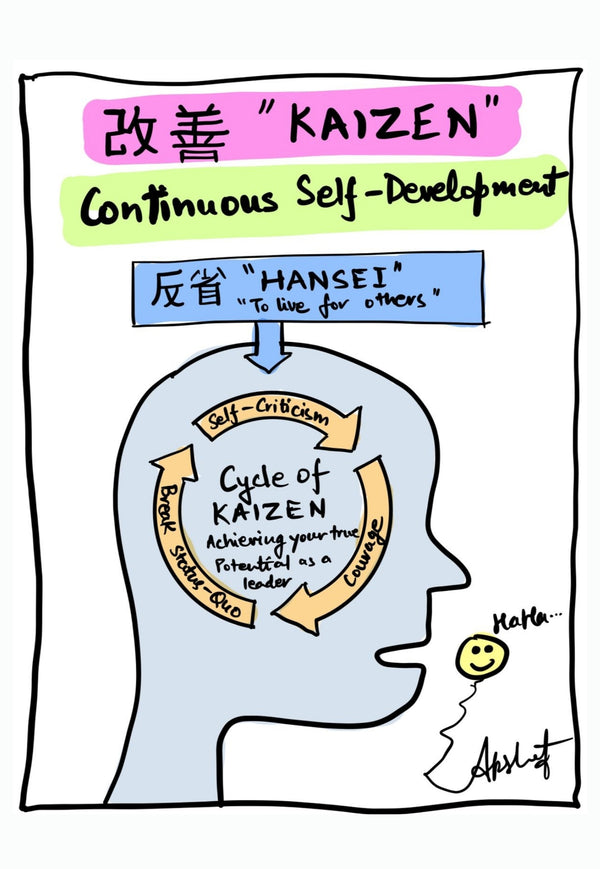 Kaizen and the Discipline of Continuous Growth - doodle art by Akshat Bansal