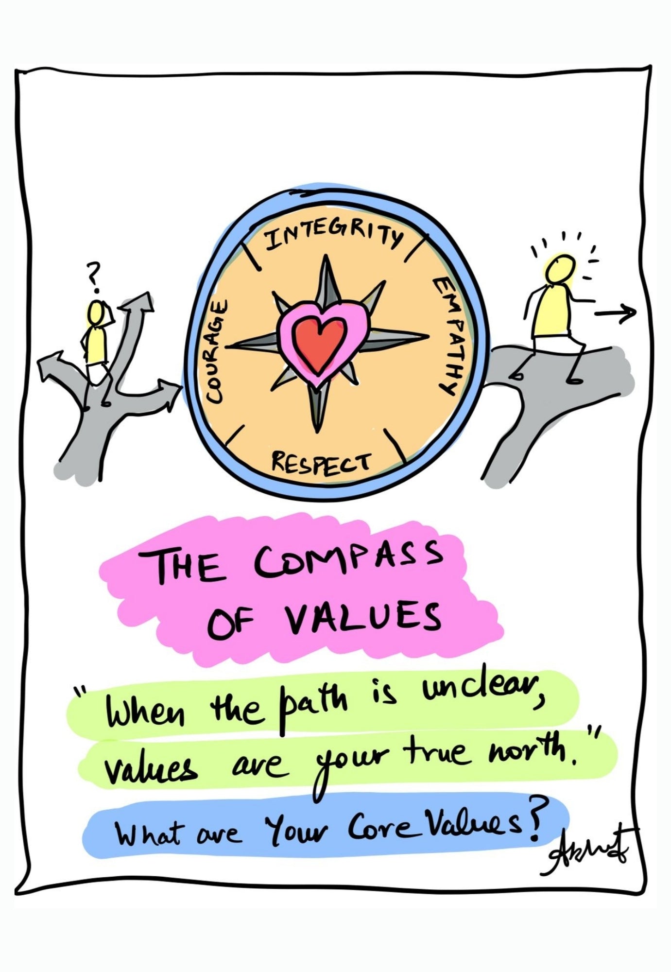 Moral Direction Guided by Core Values - doodle art by Akshat Bansal