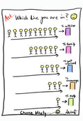 Evolving From Harsh Criticism to Helpful Empathy - doodle art by Akshat Bansal