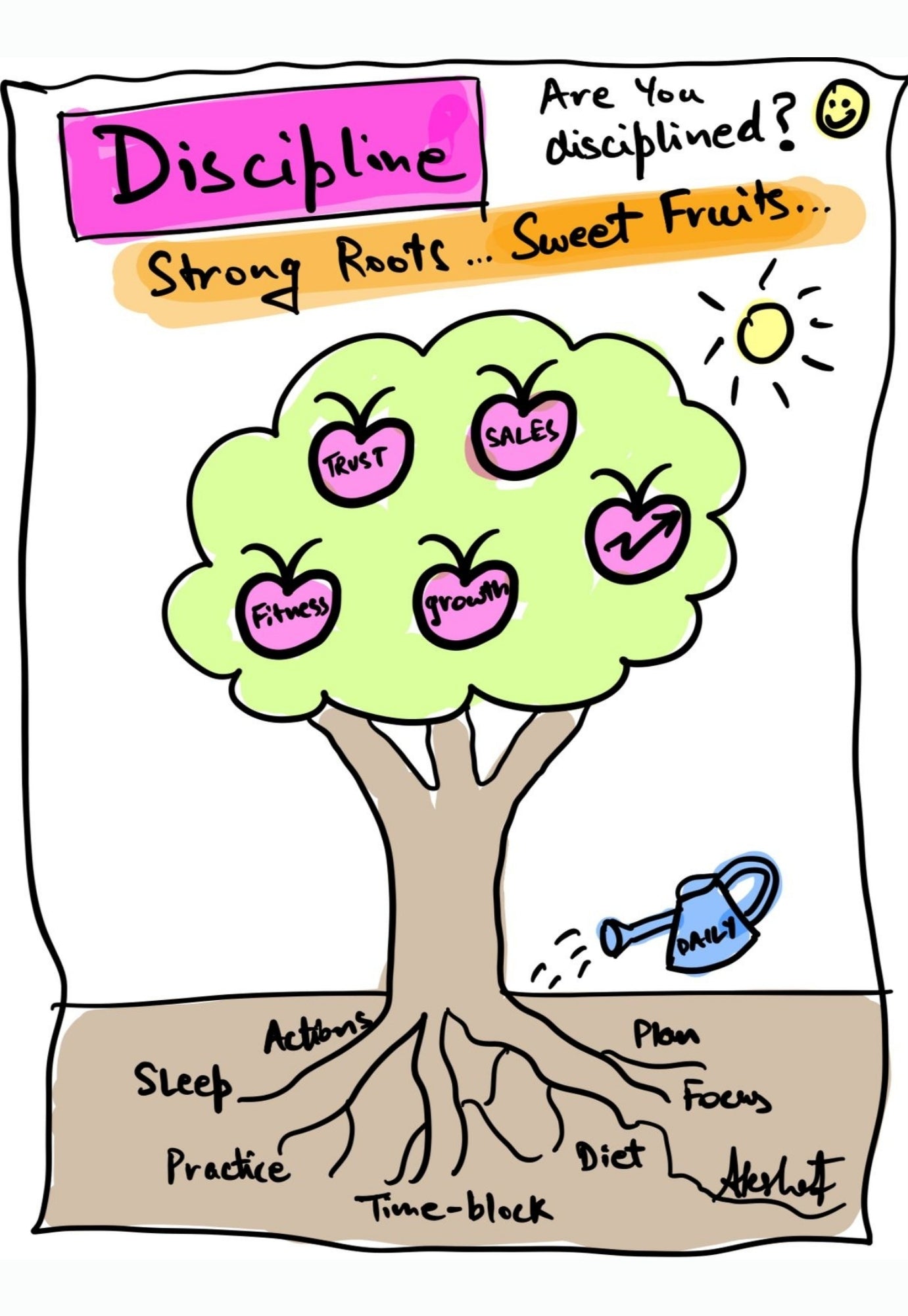 Harvesting the Sweet Fruits of Daily Discipline - doodle art by Akshat Bansal
