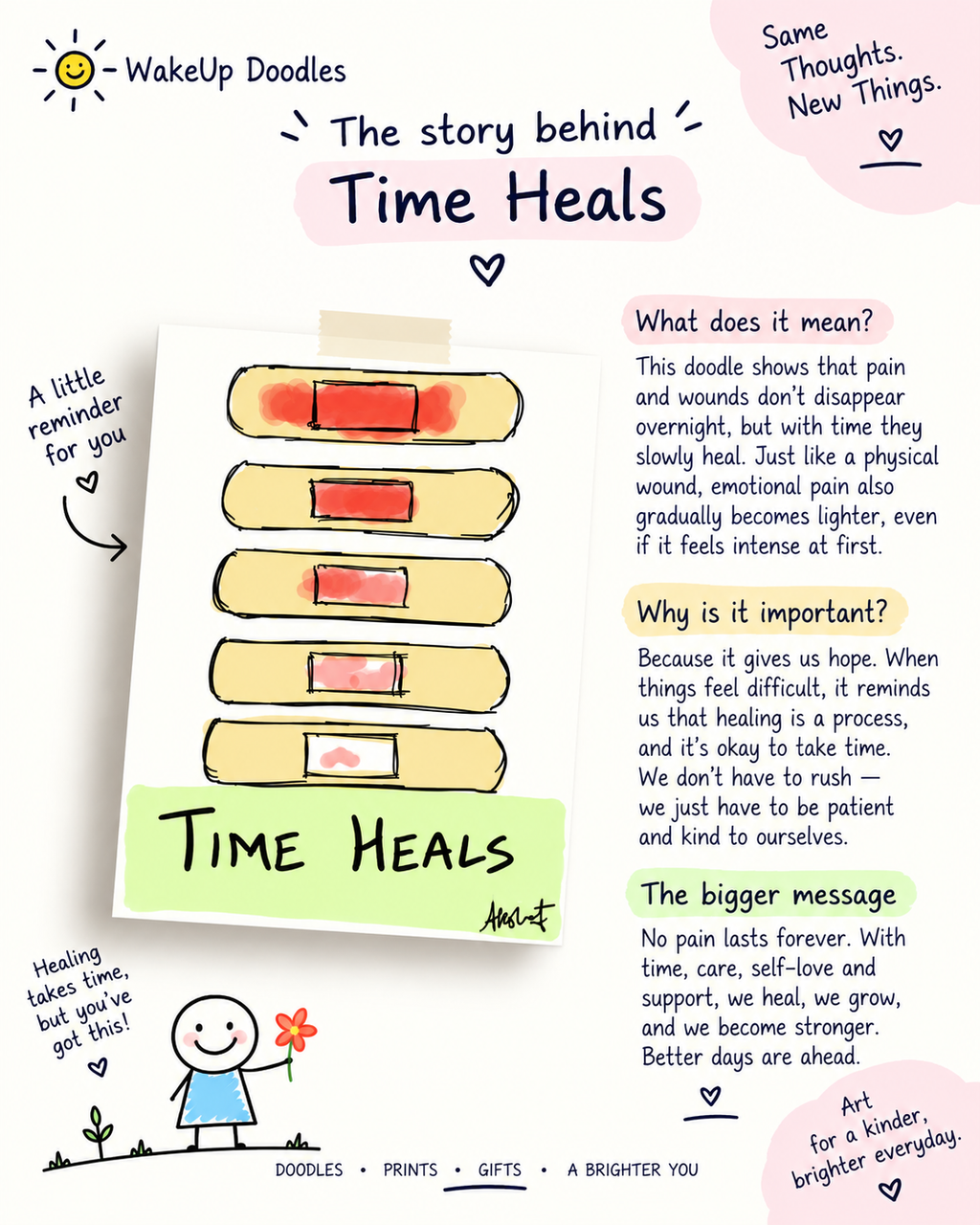 The Healing Wound