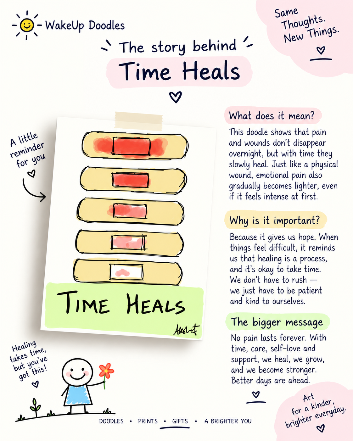 The Healing Wound