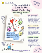 The Love Key