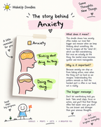 The Anxious Mind